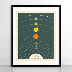 SONNENSYSTEM (Giclée Kunstdruck auf Papier oder Leinwand) Bunte moderne Karte der Planeten von Jazzberry Blue (Gerahmt oder Ungerahmt)