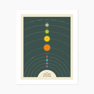 SOLAR SYSTEM (Giclée Fine Art Print) Simple Map of the Planets (8x10 12x16 16x20 18x24 24x32 A1 A2 A3 A4) Rolled, Stretched or Framed