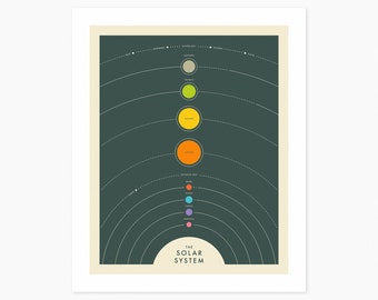 school project solar system SOLAR SYSTEM (Giclée Fine Art Prints & Rolled Canvas) Simple Map of the Planets (8x10 12x16 16x20 18x24 24x32 A1 A2 A3 A4) Unframed