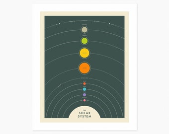 SOLAR SYSTEM (Giclée Fine Art Print) Simple Map of the Planets (8x10 12x16 16x20 18x24 24x32 A1 A2 A3 A4) Rolled, Stretched or Framed