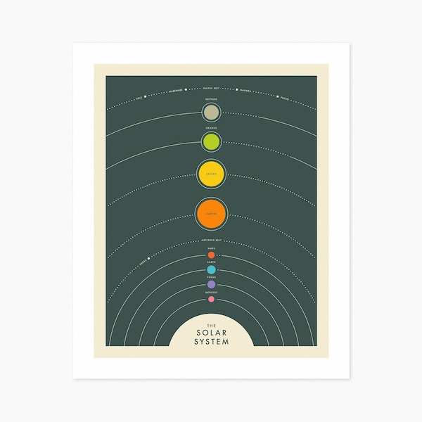 SOLAR SYSTEM (Giclée Fine Art Print) Simple Map of the Planets (8x10 12x16 16x20 18x24 24x32 A1 A2 A3 A4) Rolled, Stretched or Framed