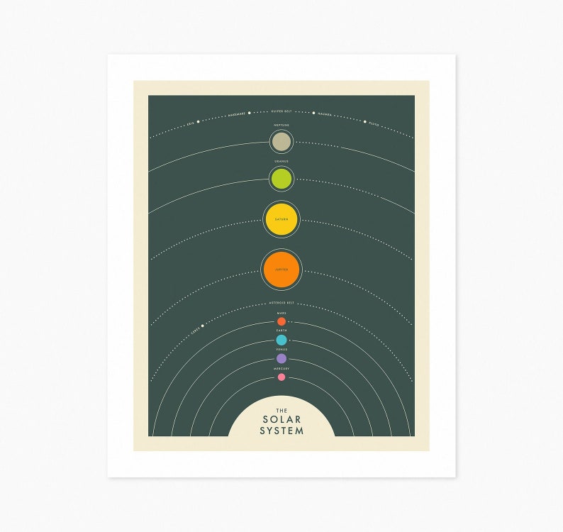 SOLAR SYSTEM Giclée Fine Art Print Simple Map of the Planets 8x10 12x16 16x20 18x24 24x32 A1 A2 A3 A4 Rolled, Stretched or Framed image 1