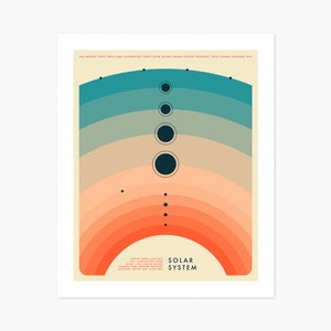 SOLAR SYSTEM (Giclée Fine Art Print) Astronomy Infographic (8x10 12x16 16x20 18x24 24x32) Rolled, Stretched or Framed