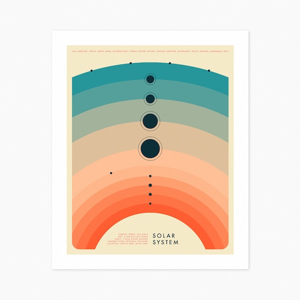SOLAR SYSTEM (Giclée Fine Art Print) Astronomy Infographic (8x10 12x16 16x20 18x24 24x32) Rolled, Stretched or Framed