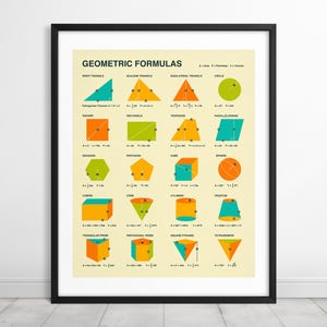 GEOMETRISCHE FORMEL (Giclée Fine Art Druck auf Papier oder Leinwand) Geometrie Infografik Poster von Jazzberry Blue (Gerahmt oder Ungerahmt)