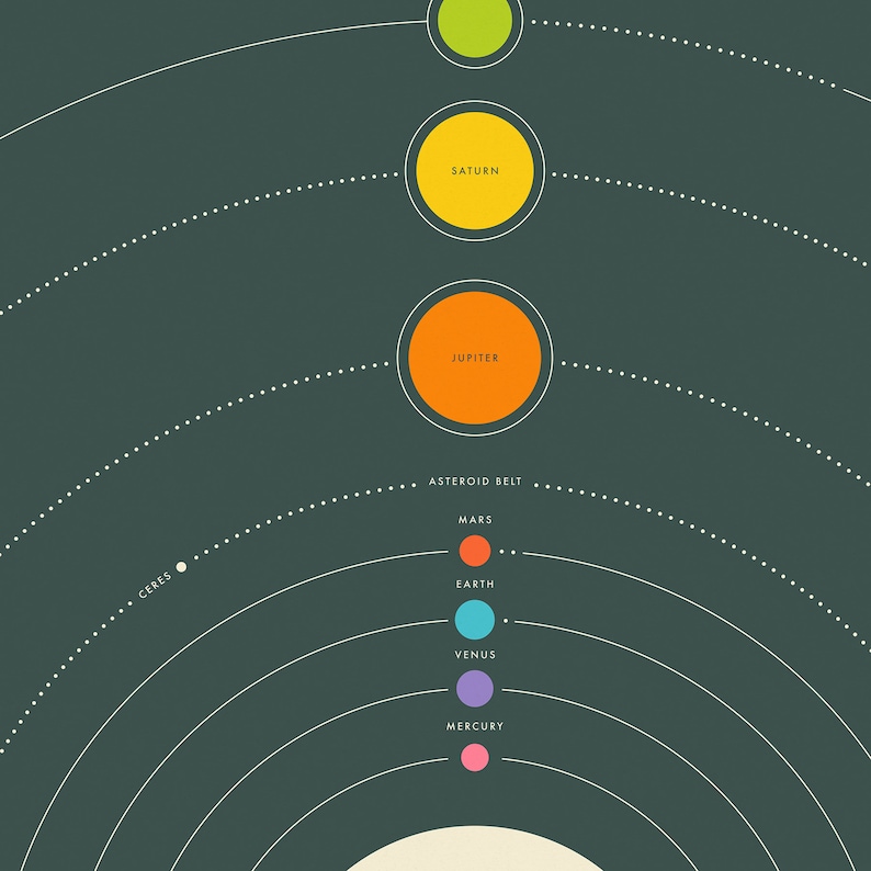 SOLAR SYSTEM Giclée Fine Art Print Simple Map of the Planets 8x10 12x16 16x20 18x24 24x32 A1 A2 A3 A4 Rolled, Stretched or Framed image 4