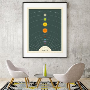 SOLAR SYSTEM Giclée Fine Art Print Simple Map of the Planets 8x10 12x16 16x20 18x24 24x32 A1 A2 A3 A4 Rolled, Stretched or Framed image 5