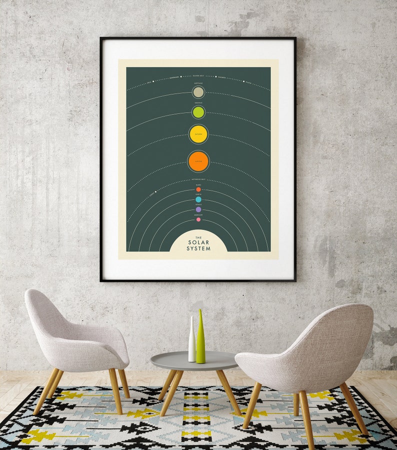 SOLAR SYSTEM Giclée Fine Art Print Simple Map of the Planets 8x10 12x16 16x20 18x24 24x32 A1 A2 A3 A4 Rolled, Stretched or Framed image 5