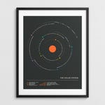 Solarpunk Art Prints