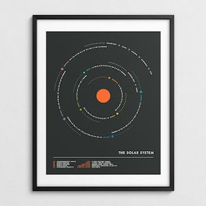 SOLAR SYSTEM, Minimalist Map of the Planets (Giclée Fine Art Print)