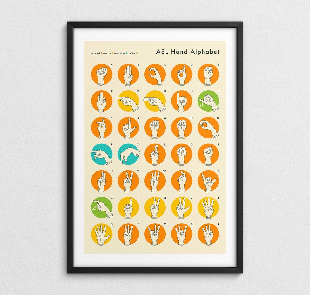 SIGN LANGUAGE Hand Alphabet, ASL Infographic Poster (giclée Fine Art ...