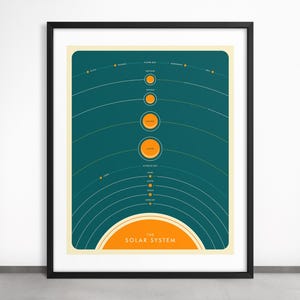 SONNENSYSTEM (Giclée Fine Art Druck auf Papier oder Leinwand) Minimalistische astronomische Karte (Gerahmt oder Ungerahmt)