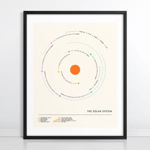 SISTEMA SOLARE (Stampa Fine Art Giclée su carta o tela) Mappa minimalista del sistema solare (incorniciata o senza cornice)