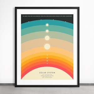SONNENSYSTEM (Giclée Druck auf Papier oder Leinwand) Bunte Karte der Planeten von Jazzberry Blue (Gerahmt oder Ungerahmt)