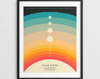SOLAR SYSTEM, Colorful Map of the Planets, Astronomy Wall Art (Giclée Fine Art Print)