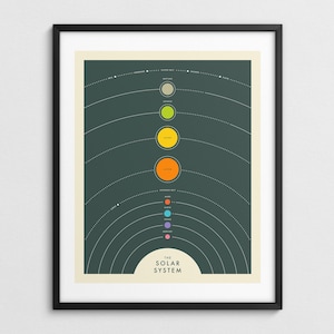 SISTEMA SOLAR, Mapa colorido de los planetas, Arte mural espacial (Impresión artística Giclée)