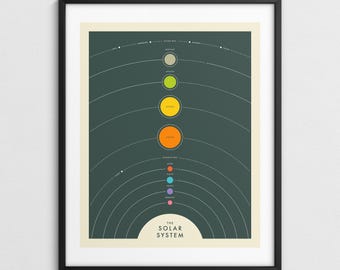 SOLAR SYSTEM, Colorful Map of the Planets, Space Wall Art (Giclée Fine Art Print)