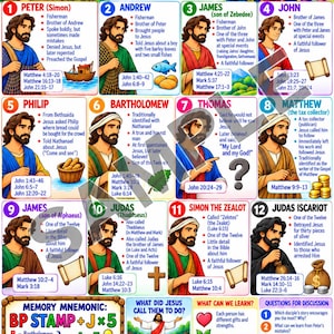 Pode incluir: Um cartaz educativo intitulado The 12 Disciples com ilustrações de Jesus e seus seguidores. Cada seção numerada fornece detalhes biográficos, referências bíblicas e símbolos. O layout inclui um recurso mnemônico, perguntas de discussão e um versículo bíblico no canto superior esquerdo.