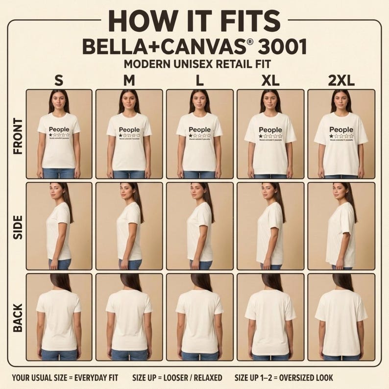 How the "People – 1 Star, Would Uninstall If Possible" funny review T-shirt by SarcasmArt fits: front, side and back views of the Bella+Canvas 3001 modern unisex retail fit in sizes S to 2XL.