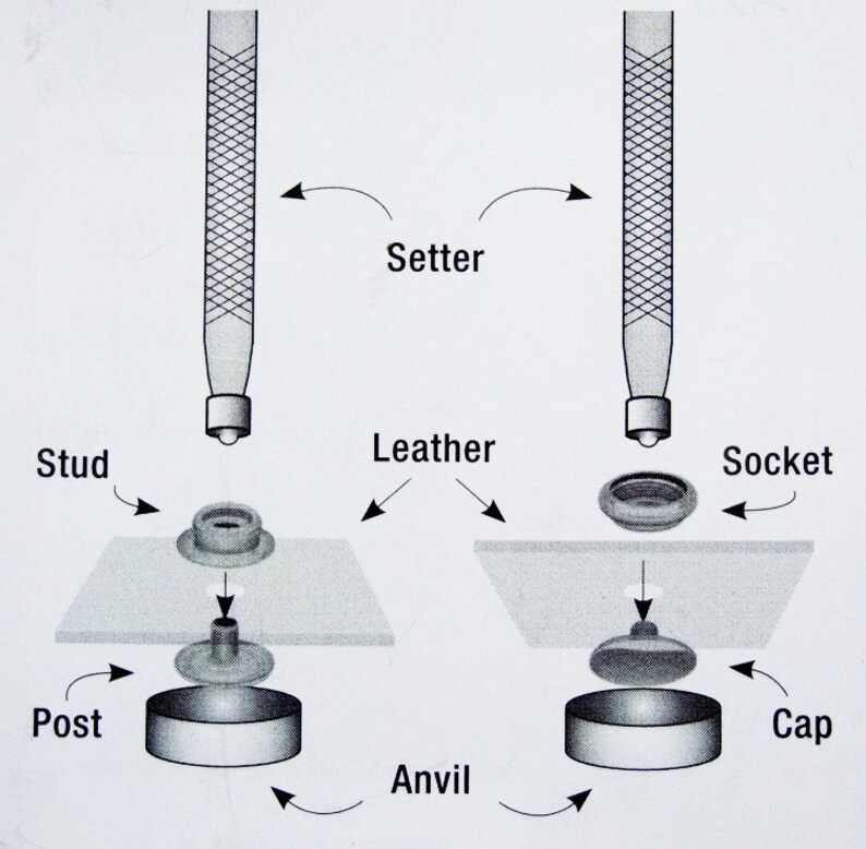 Heavy Duty Snap Fastener Kit With 20 Snaps And Setting Tool Etsy