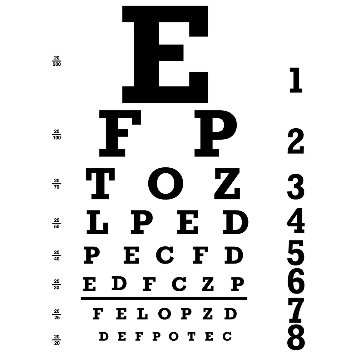 Snellen Eye Chart Used By Dmv
