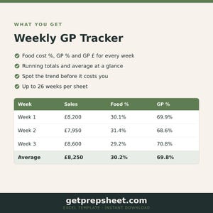 May include: A Weekly GP Tracker spreadsheet template featuring a header with the text What You Get and Weekly GP Tracker. It includes a list of features and a table showing columns for Week, Sales, Food %, and GP % with data for three weeks.
