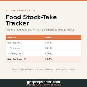 Pode incluir: Um modelo digital de rastreamento de estoque de alimentos com uma tabela de medidas e valores. A tabela lista o estoque inicial, compras e estoque final em libras, calculando um custo real de alimentos de 31,4 por cento.