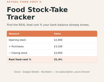 Food Stock Take Template | Actual Food Cost % Tracker Excel for Restaurants & Cafes (Instant Download)