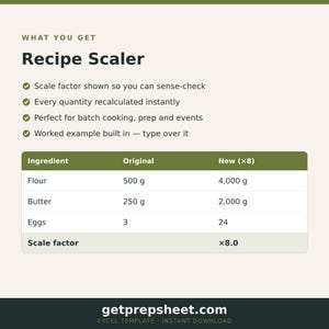 Puede incluir: Una plantilla digital Recipe Scaler con una tabla para ingredientes, cantidades originales y nuevas. La tabla enumera harina, mantequilla y huevos con un factor de escala de 8.0. El texto incluye What You Get, Recipe Scaler y getprepsheet.com.