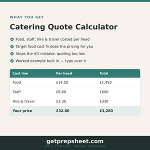 May include: A digital Catering Quote Calculator template featuring a table with cost lines for food, staff, and hire and travel. The document includes text detailing features like per head costing, target food cost percentages, and a worked example.