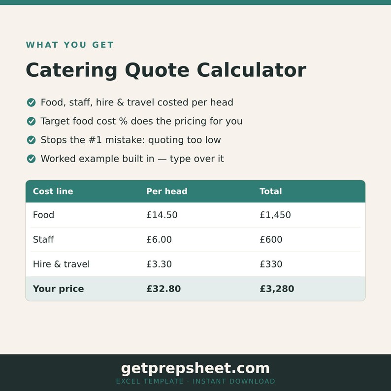May include: A digital Catering Quote Calculator template featuring a table with cost lines for food, staff, and hire and travel. The document includes text detailing features like per head costing, target food cost percentages, and a worked example.