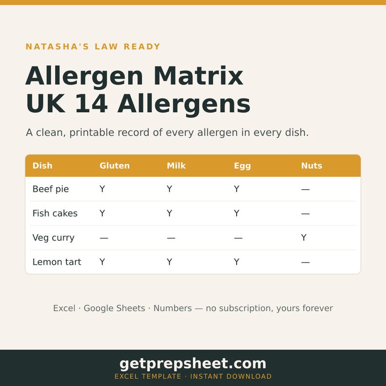 Puede incluir: Una plantilla digital de matriz de al&eacute;rgenos con el texto Natasha's Law Ready, Allergen Matrix UK 14 Allergens, y una tabla que enumera platos como beef pie, fish cakes, veg curry y lemon tart con columnas para gluten, milk, egg y nuts.