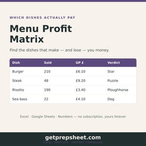 May include: A digital Menu Profit Matrix chart with a purple header row listing Dish, Sold, GP £, and Verdict. The table displays data for Burger, Steak, Risotto, and Sea bass. Text includes Which dishes actually pay, Menu Profit Matrix, Find the dishes that make—and lose—you money, Excel, Google Sheets, Numbers—no subscription, yours forever, and getprepsheet.com.