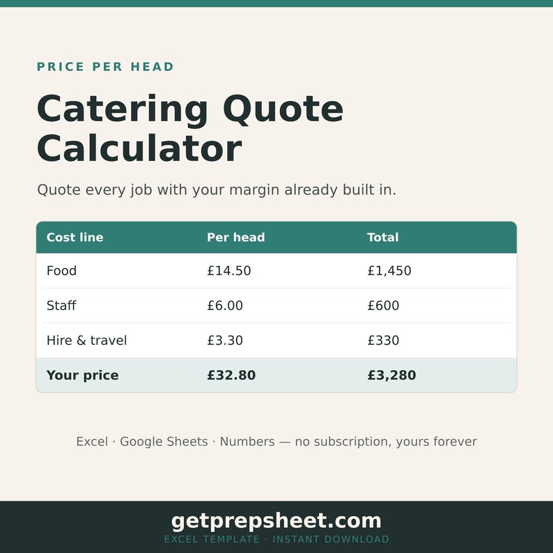 May include: A digital catering quote calculator template featuring a table with columns for cost line, per head, and total. The text reads Price Per Head, Catering Quote Calculator, Quote every job with your margin already built in, and getprepsheet.com.