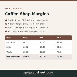 May include: A digital spreadsheet template titled Coffee Shop Margins. It lists features including per-drink cost, GP percentage, and food cost. A table displays drink names like Flat white, Latte, Mocha, and Hot chocolate with cost, sell, and GP percentage data. The website getprepsheet.com is at the bottom.