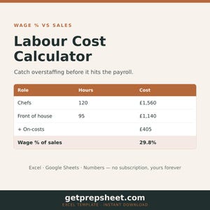 May include: A digital Labour Cost Calculator template featuring a table with columns for Role, Hours, and Cost. Rows include Chefs, Front of house, On-costs, and Wage % of sales at 29.8%. The text reads Wage % vs Sales, Labour Cost Calculator, and getprepsheet.com.