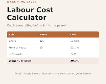 Calculadora de costes laborales / Plantilla de Excel para porcentajes salariales en restaurantes, cafeterías y bares (descarga instantánea)