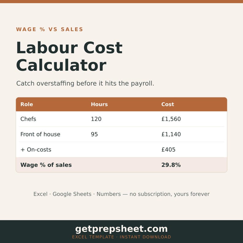 May include: A digital Labour Cost Calculator template featuring a table with columns for Role, Hours, and Cost. Rows include Chefs, Front of house, On-costs, and Wage % of sales at 29.8%. The text reads Wage % vs Sales, Labour Cost Calculator, and getprepsheet.com.