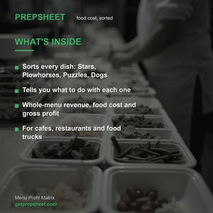 Puede incluir: Un gr&aacute;fico informativo digital titulado PREPSHEET food cost, sorted. El texto enumera las caracter&iacute;sticas: Sorts every dish: Stars, Plowhorses, Puzzles, Dogs; Tells you what to do with each one; Whole-menu revenue, food cost and gross profit; For cafes, restaurants and food trucks. Menu Profit Matrix getprepsheet.com.