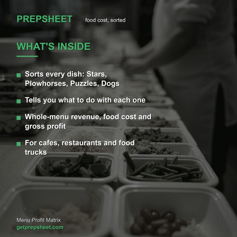 Puede incluir: Un gr&aacute;fico informativo digital titulado PREPSHEET food cost, sorted. El texto enumera las caracter&iacute;sticas: Sorts every dish: Stars, Plowhorses, Puzzles, Dogs; Tells you what to do with each one; Whole-menu revenue, food cost and gross profit; For cafes, restaurants and food trucks. Menu Profit Matrix getprepsheet.com.