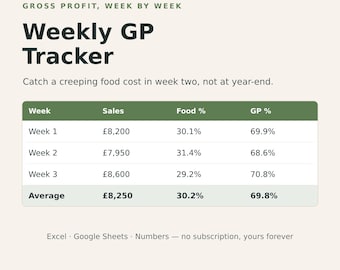 Weekly GP Tracker | Restaurant Food Cost Excel Template (Instant Download)