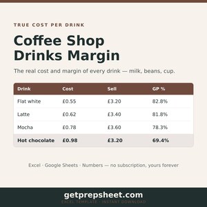 Coffee Shop Preisrechner | Getränke Marge Excel Vorlage (Sofortdownload)