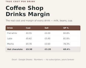 Coffee Shop Pricing Calculator | Drinks Margin Excel Template (Instant Download)
