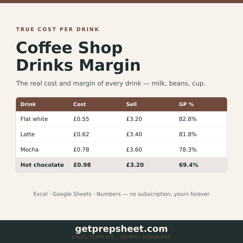 Coffee Shop Pricing Calculator | Drinks Margin Excel Template (Instant Download) image 1