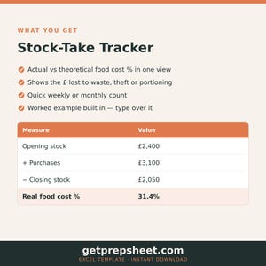 K&ouml;nnte beinhalten: Eine digitale Stock-Take Tracker Vorlage mit einer Liste von Funktionen wie tats&auml;chliche versus theoretische Lebensmittelkosten, Abfallverfolgung und w&ouml;chentliche Z&auml;hlungen. Eine Tabelle zeigt Bestands- und Einkaufswerte in britischen Pfund.