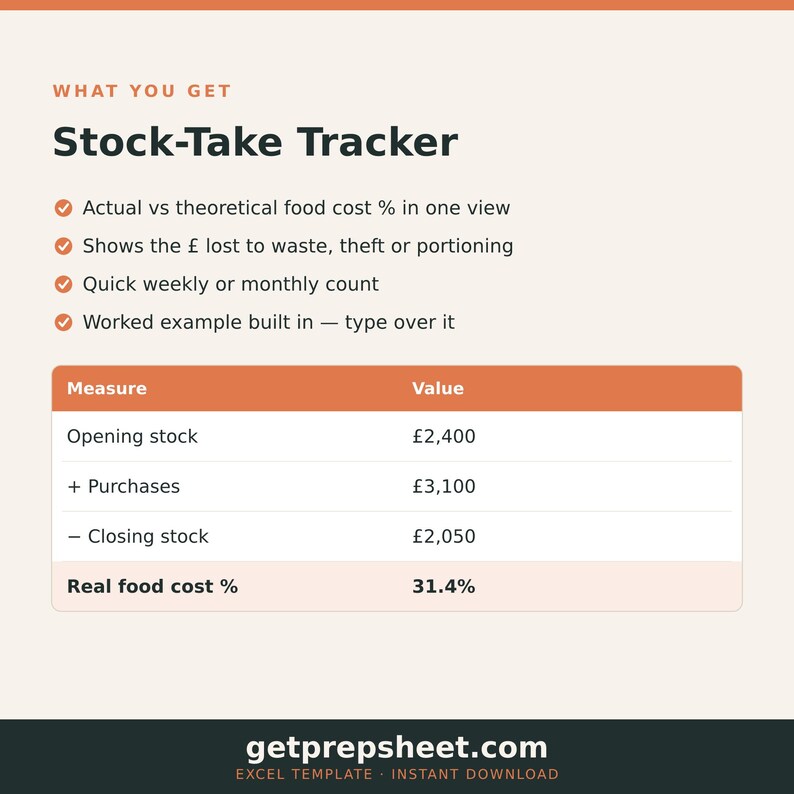 K&ouml;nnte beinhalten: Eine digitale Stock-Take Tracker Vorlage mit einer Liste von Funktionen wie tats&auml;chliche versus theoretische Lebensmittelkosten, Abfallverfolgung und w&ouml;chentliche Z&auml;hlungen. Eine Tabelle zeigt Bestands- und Einkaufswerte in britischen Pfund.