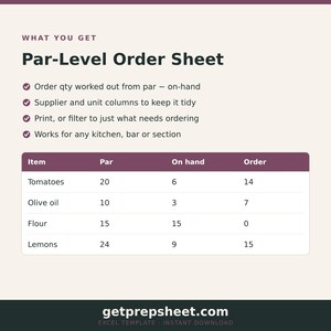 Restaurant Par Level Order Sheet | Kitchen Prep Excel Template (Instant Download) image 2