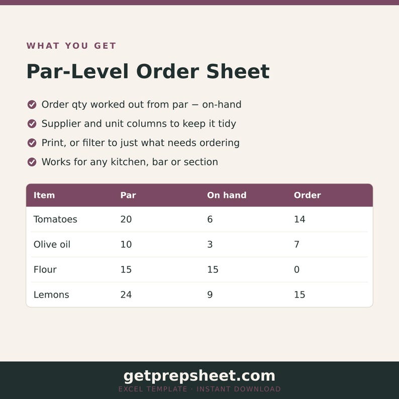 Restaurant Par Level Order Sheet | Kitchen Prep Excel Template (Instant Download) image 2