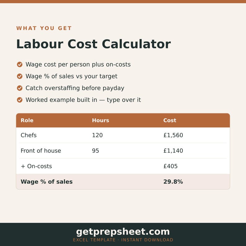 Labour Cost Calculator | Wage Percentage Excel Template for Restaurants, Cafes & Bars (Instant Download) image 2