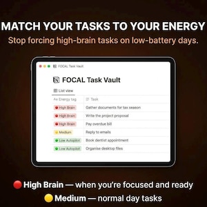 以下が含まれることがあります： FOCAL Task Vaultのリストビューを表示するデジタルタブレット画面。テキストは「MATCH YOUR TASKS TO YOUR ENERGY. Stop forcing high-brain tasks on low-battery days.」と表示されています。表はHigh Brain、Medium、Low Autopilotのエネルギータグでタスクを分類しています。